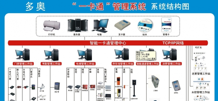 什么是智能一卡通系统？