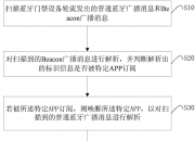 小区IC卡改蓝牙系统