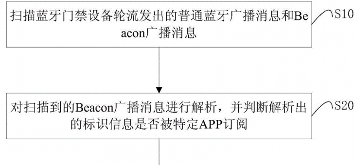 小区IC卡改蓝牙系统