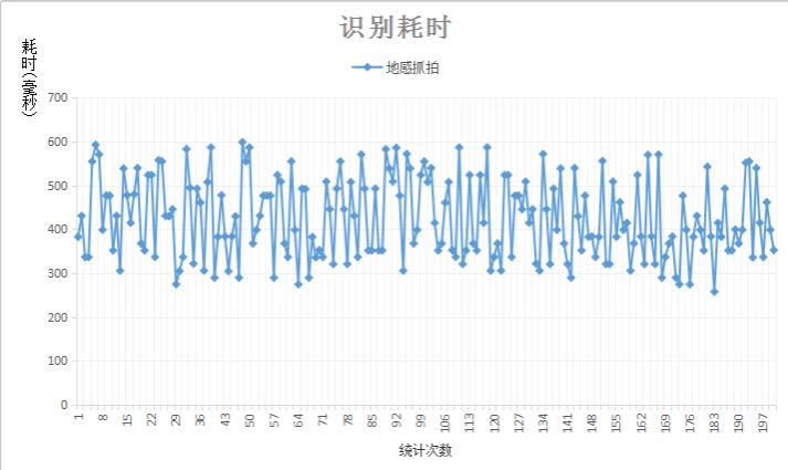 停车场收费系统，以通行效率分伯仲！ 